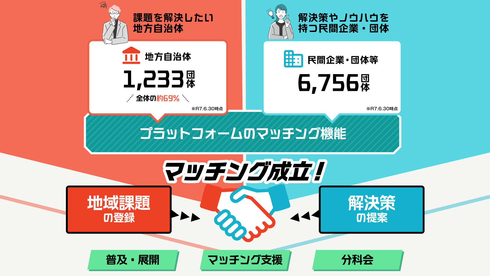 地方創生SDGs 官民連携応援プロジェクトinみやぎ
