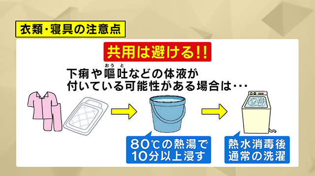 衣類・寝具の注意点