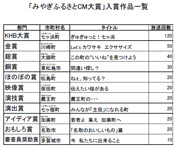 入賞作品一覧表