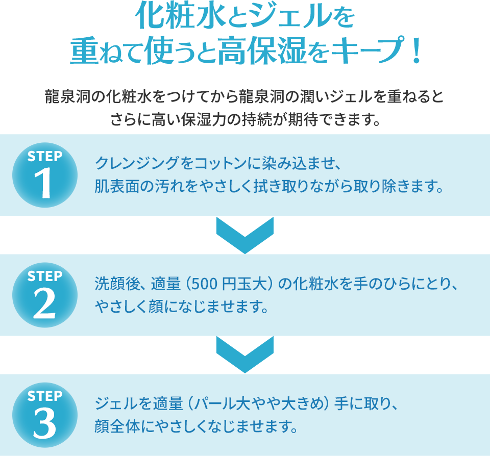 化粧水とジェルを重ねて使うと高保湿をキープ