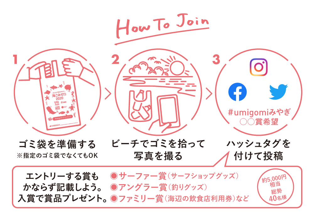 How To Join