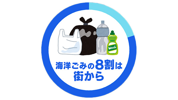 生活ごみの8割は街から